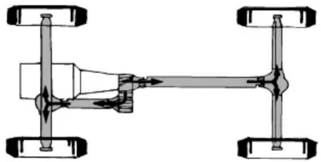 MAZDA BSeries (2006) - Véhicules à quatre roues motrices et à transmission intégrale (selon l'équipement) - 1
