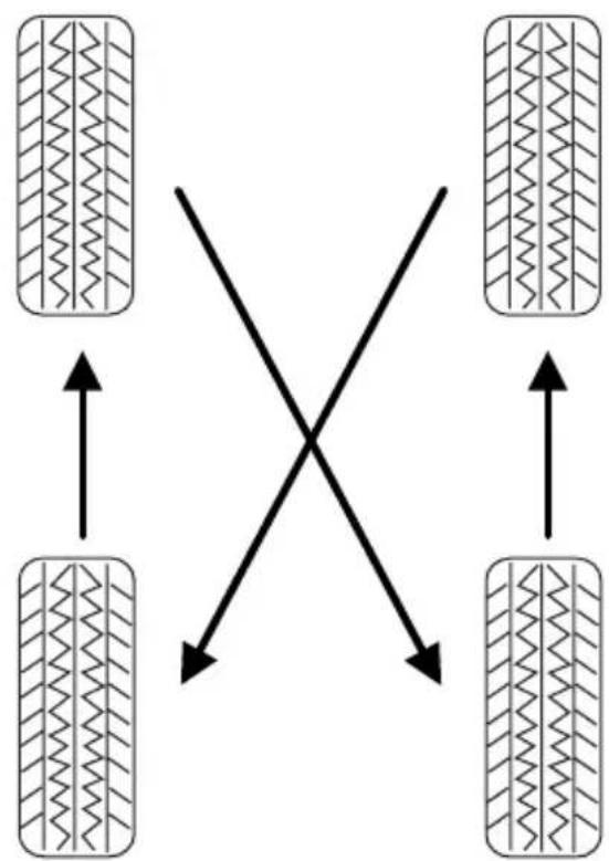 MAZDA BSeries (2006) - Pneus, jantes et chargement - 2
