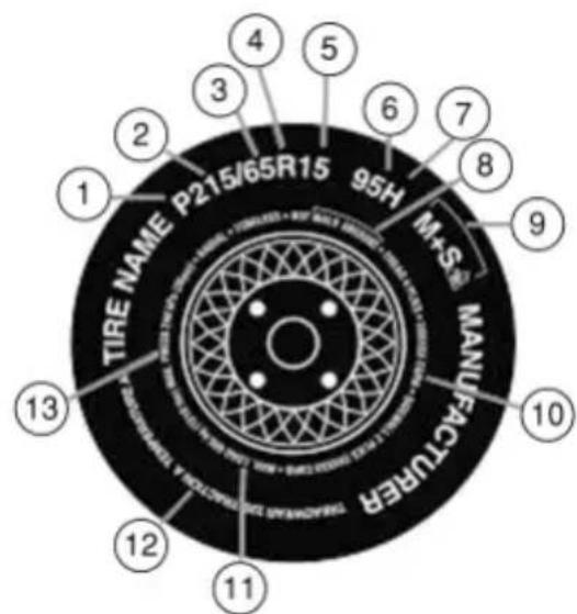 MAZDA BSeries (2006) - Renseignements sur les pneus de type « p - 1