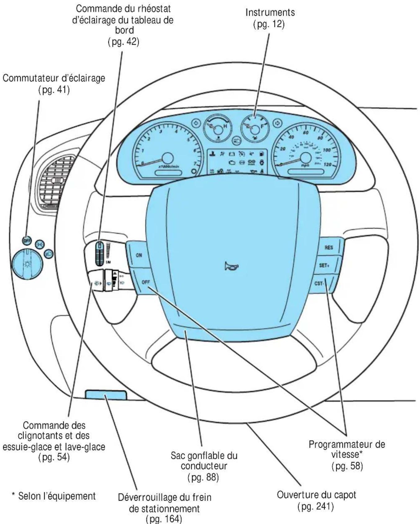 MAZDA BSeries (2006) - Au SUJET du present GUIDE - 1