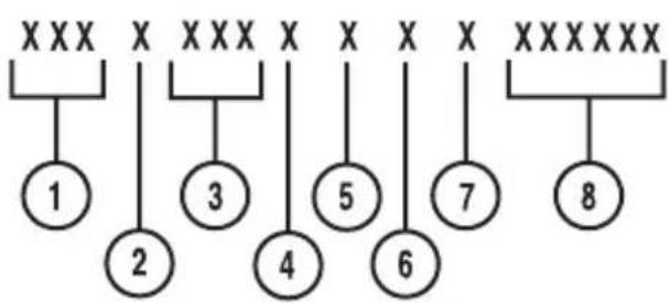MAZDA BSeries (2006) - Numéro d'identification du véhicule (NIV) - 2