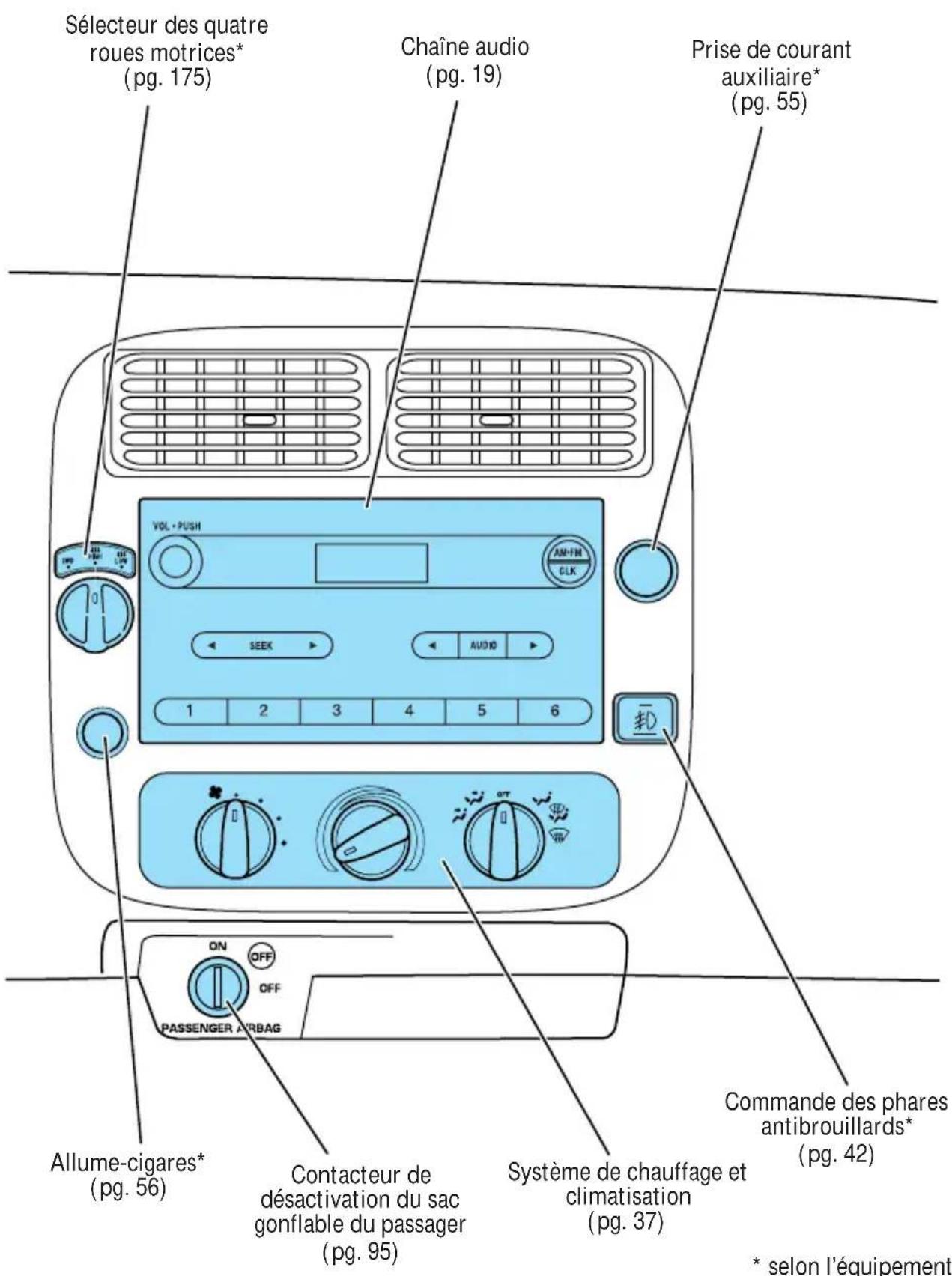 MAZDA BSeries (2006) - Au SUJET du present GUIDE - 2