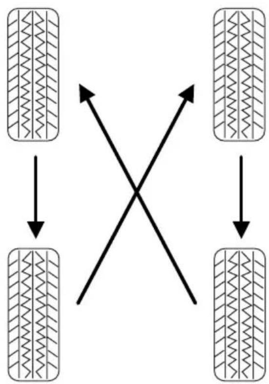 MAZDA BSeries (2006) - Pneus, jantes et chargement - 1