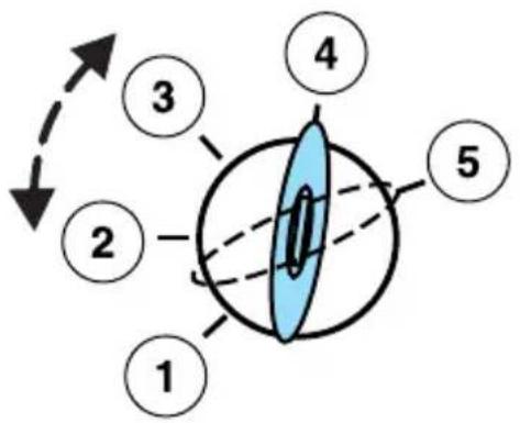 MAZDA BSeries (2006) - Conduite - 1