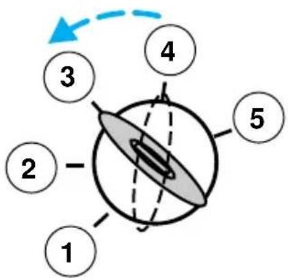 MAZDA BSeries (2006) - Reprogrammation des commandes d'entrée sans clé - 1