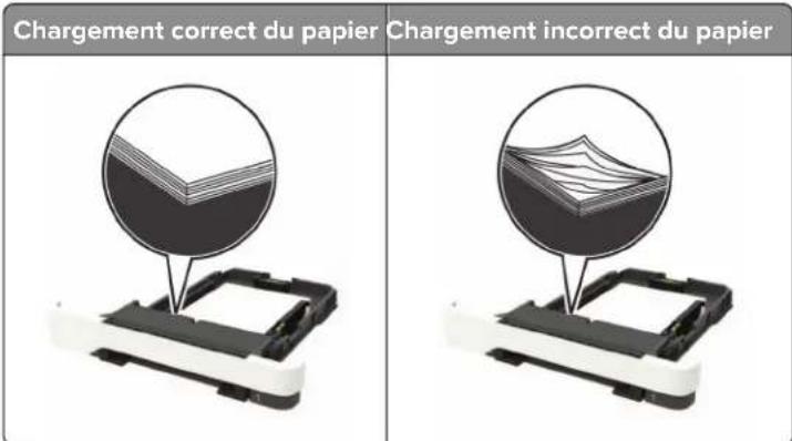 LEXMARK CX421adn - Chargez le papier correctement - 1