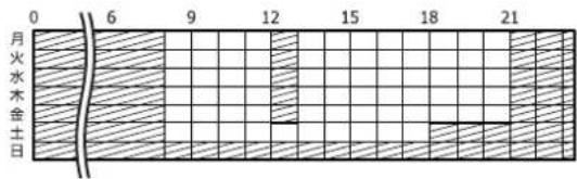 EPSON LPS4250PS - 節電する時間帯を設定する - 2