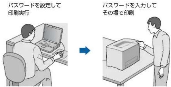 EPSON LPS4250PS - 印刷ジフにハスウー設定 - 1