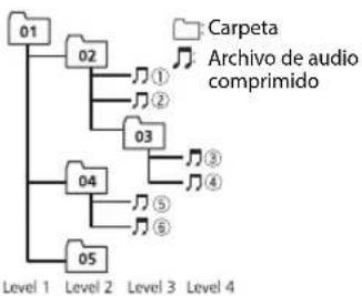 PIONEER MVHS100UBG - Secuencia de ARCHivos de audio - 1