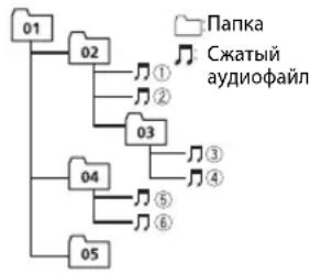 PIONEER MVHS100UBG - PpIMep Nepapxnn - 1