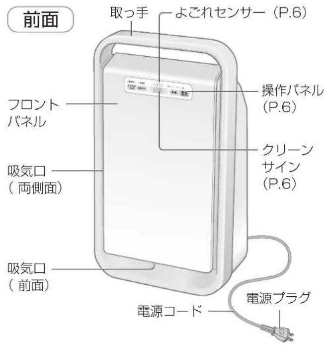 PANASONIC FPDP30 - 各部の名前 準備する - 1