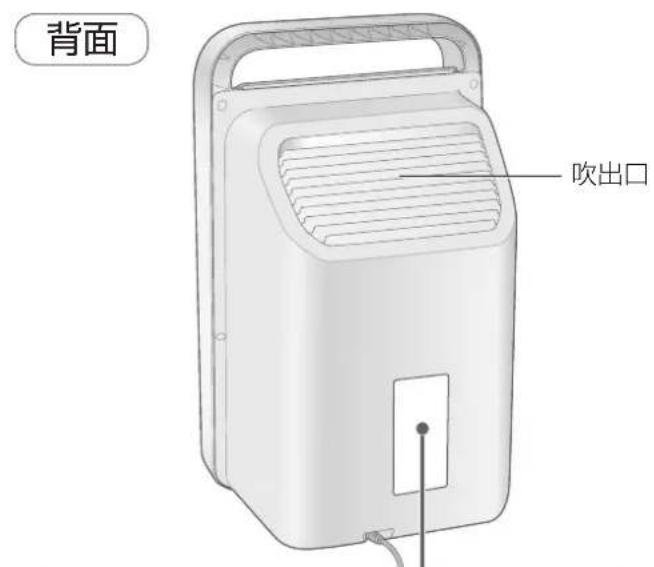 PANASONIC FPDP30 - 各部の名前 準備する - 2
