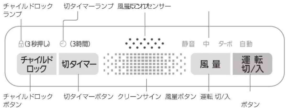 PANASONIC FPDP30 - 使い方 - 1