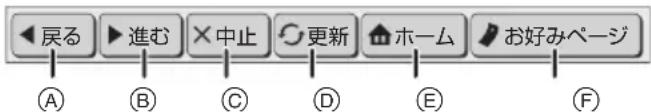 PANASONIC DMRUBZ1030 - ネット操作パネルを表示する - 1