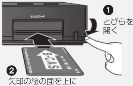 PANASONIC DMRUBZ1030 - 前面のとびらを開け、B-CAS カードを 奥まで差し込む - 1