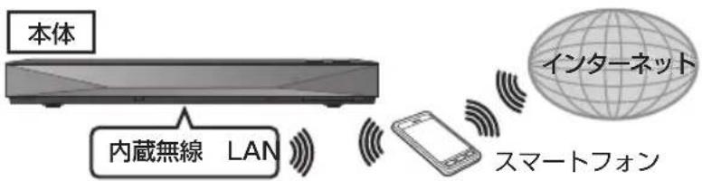 PANASONIC DMRUBZ1030 - スマートフォンのテザリング機能で接続する - 1