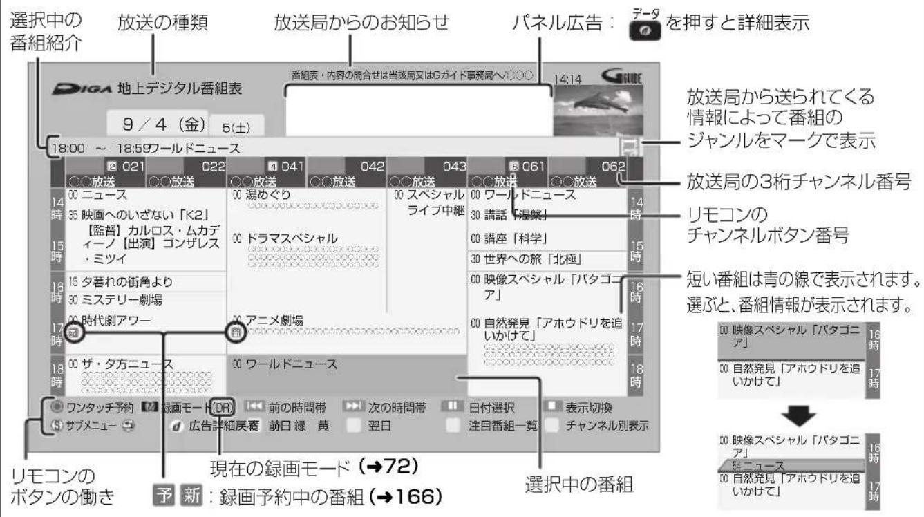 PANASONIC DMRUBZ1030 - を押す - 3