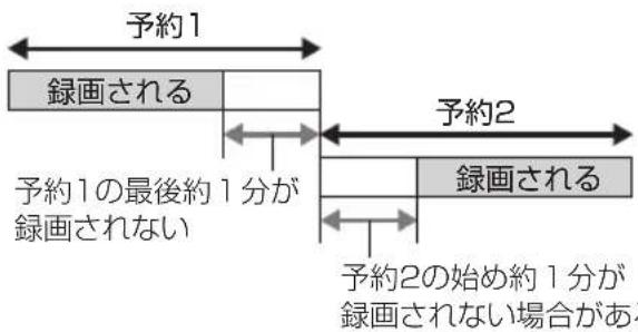 PANASONIC DMRUBZ1030 - 前の予約の終了時刻と次の予約の開始時刻が同じ場合 - 2