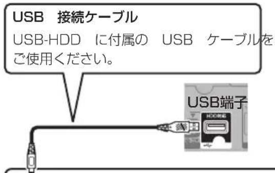 PANASONIC DMRUBZ1030 - 接続する - 1