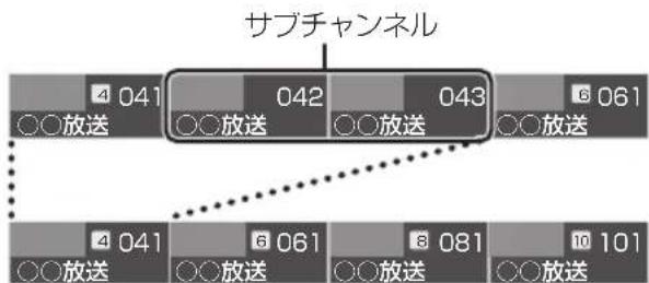 PANASONIC DMRUBZ1030 - ■停止を押す - 1