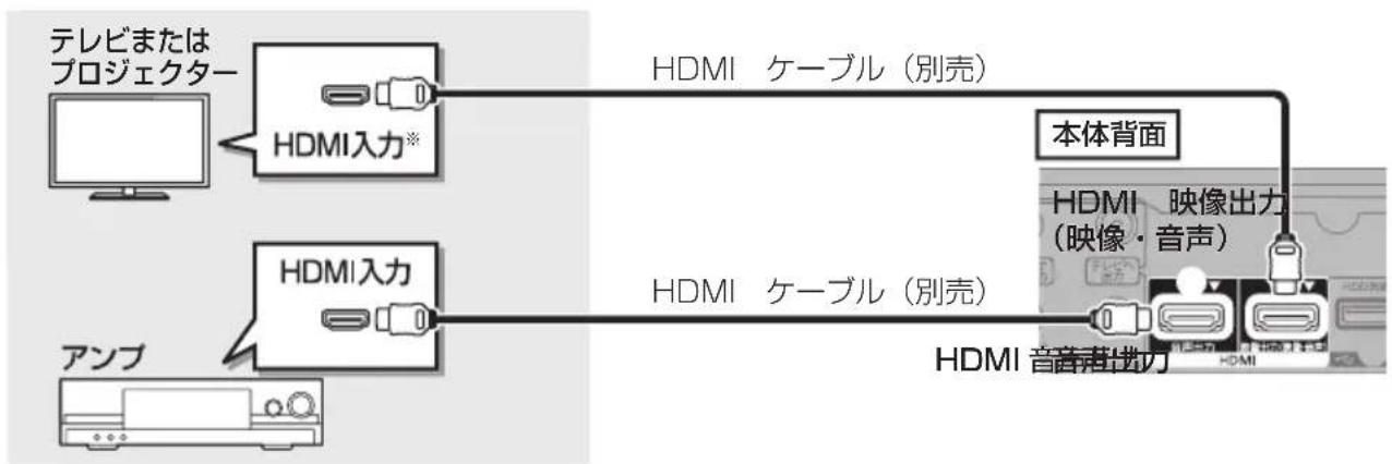 PANASONIC DMRUBZ1030 - HDMI 音声出力端子にアンプを接続する（より高音質で楽しむ） - 1