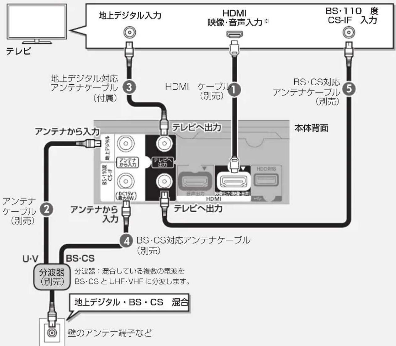 PANASONIC DMRUBZ1030 - アンテナ端子がひとつの場合 - 2