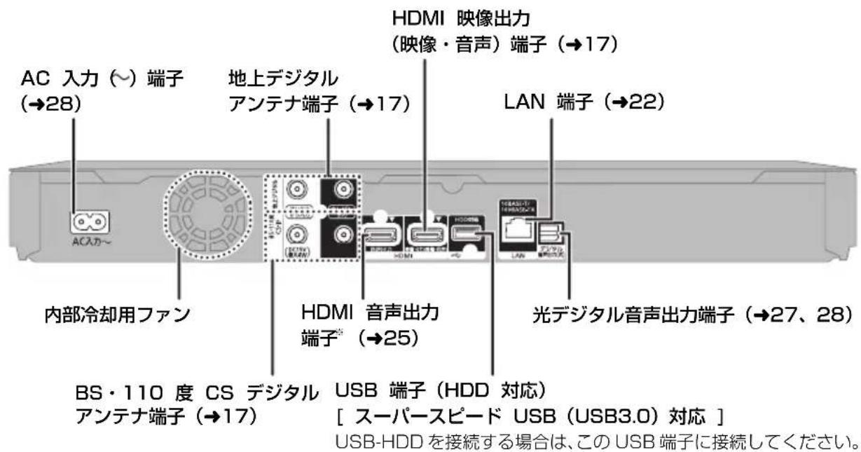 PANASONIC DMRUBZ1030 - 本体背面 - 1
