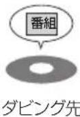 PANASONIC DMRUBZ1030 - の番組をダビングまたは転送すると、ダビング元の番組は消去されます。（複製はできません） - 3