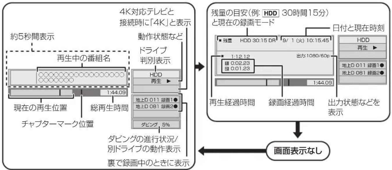 PANASONIC DMRUBZ1030 - を押す - 1