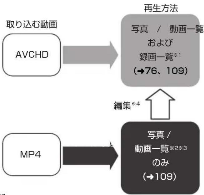PANASONIC DMRUBZ1030 - 当社製デジタルハイビジョン ビデオカメラ - 2