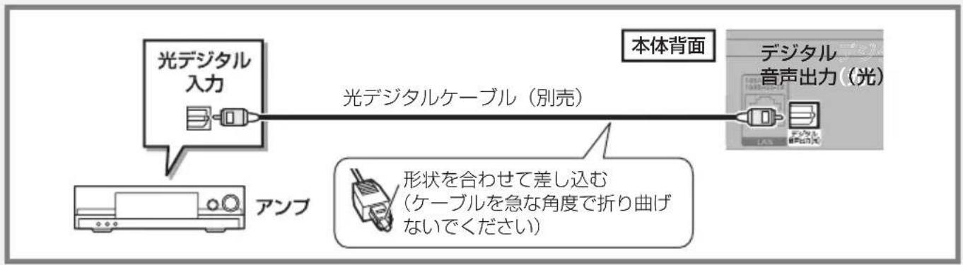PANASONIC DMRUBZ1030 - テレビとプロジェクターとアンプを接続する場合 - 2