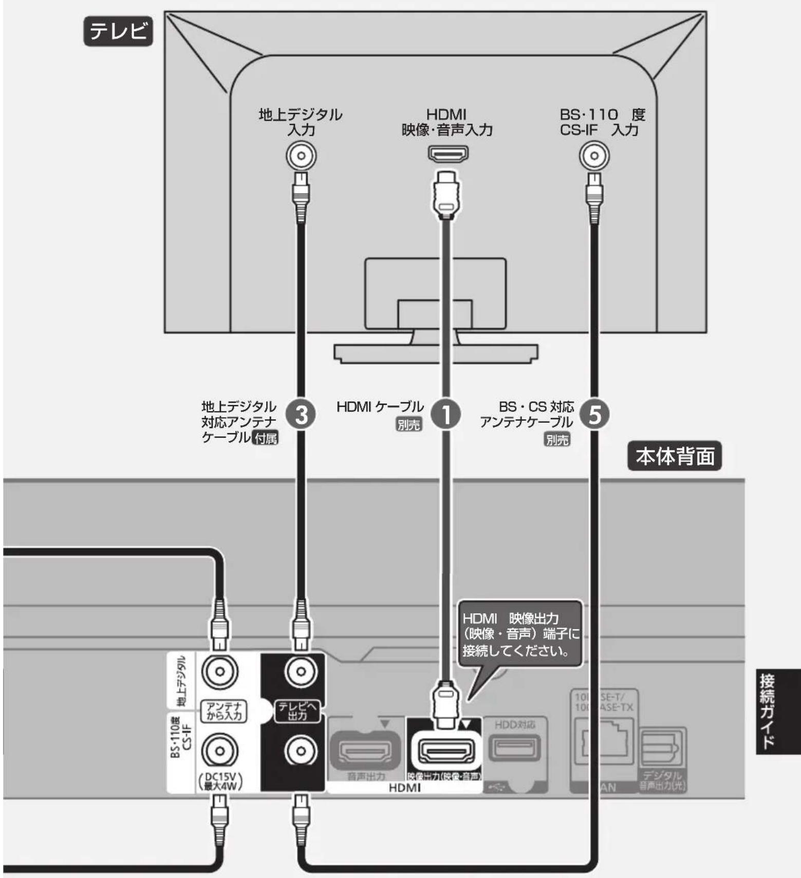 PANASONIC DMRUBZ1030 - ら 行 ページ - 2