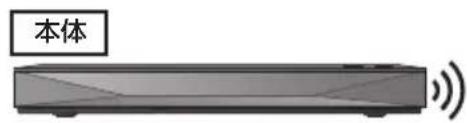 PANASONIC DMRUBZ1030 - 無線ブロードバンドルーター（アクセスポイント）を使って接続する - 1