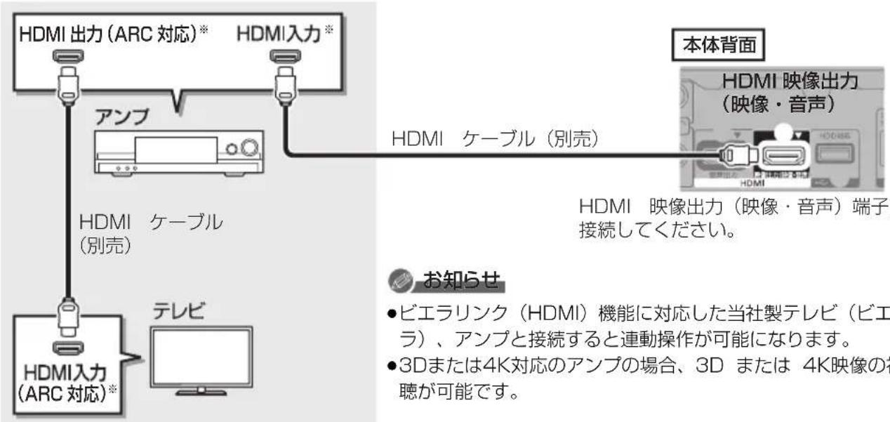 PANASONIC DMRUBZ1030 - ビエラリンク（HDMI）機能を利用するには - 1