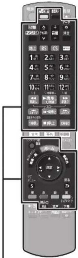 PANASONIC DMRUBZ1030 - 下記のボタンでテレビを操作する - 1