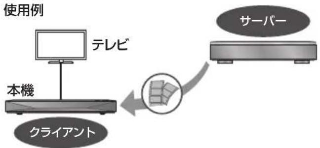 PANASONIC DMRUBZ1030 - 別室の機器の映像を見る (本機をクライアントとして使用する) - 1