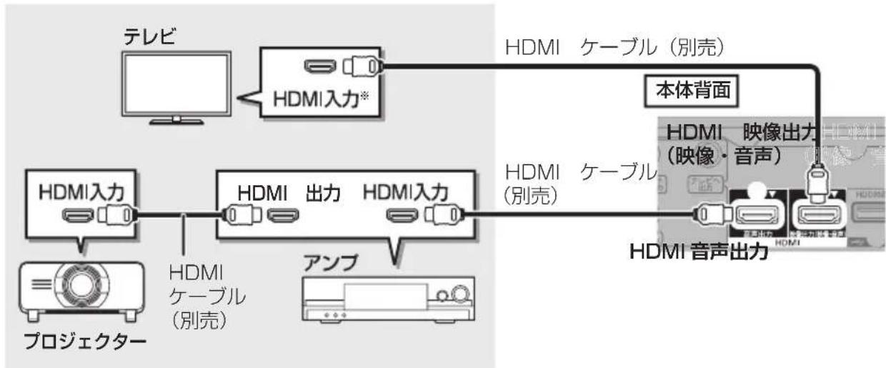 PANASONIC DMRUBZ1030 - HDMI 端子でテレビとアンプとプロジェクターを接続するには - 1