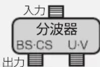 PANASONIC DMRUBZ1030 - お知らせ - 1