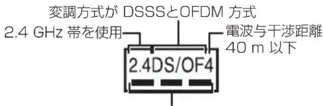 PANASONIC DMRUBZ1030 - ■ 周波数表示の見方 - 1