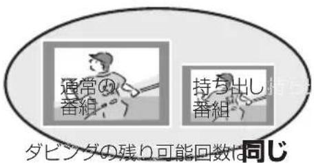PANASONIC DMRUBZ1030 - 転送（ダビング）の残り可能回数について - 1