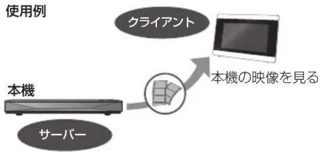 PANASONIC DMRUBZ1030 - 別室のテレビなどで見る (本機をサーバーとして使用する) - 1