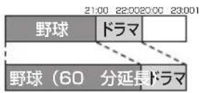 PANASONIC DMRUBZ1030 - 野球中継などの番組延長に対応 - 2