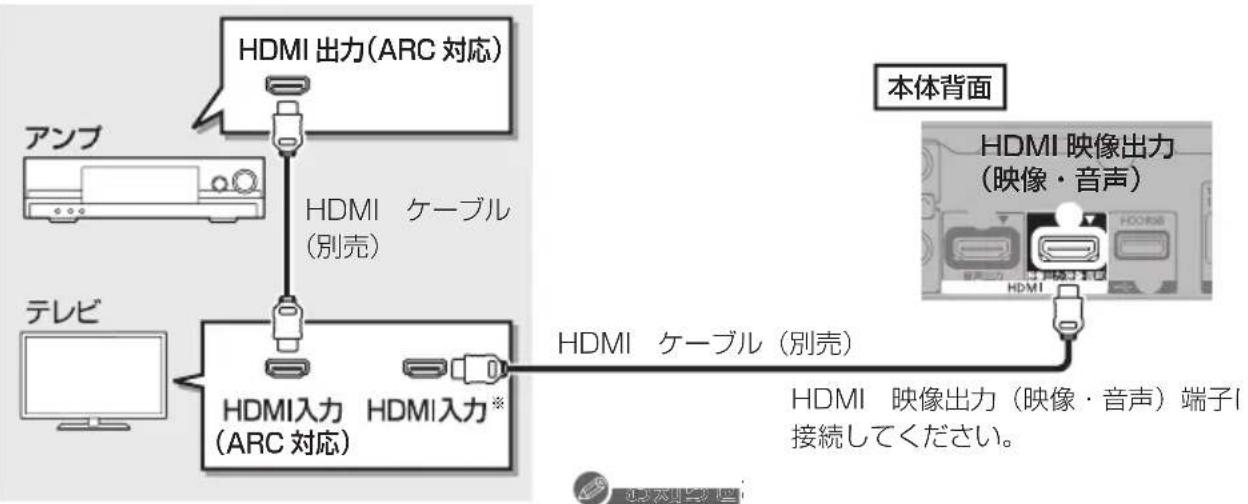 PANASONIC DMRUBZ1030 - 3D または 4K 非対応のアンプと接続して、3D または 4K 映像を視聴するには - 1