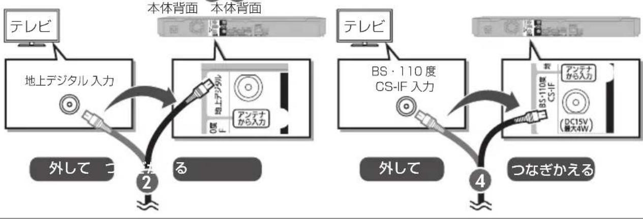 PANASONIC DMRUBZ1030 - アンテナ端子がひとつの場合 - 1