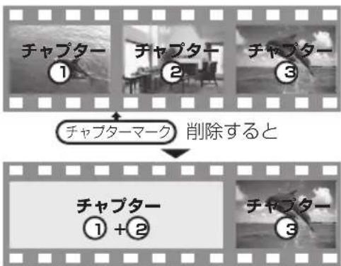 PANASONIC DMRUBZ1030 - 削除 - 1