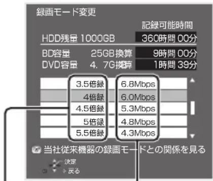 PANASONIC DMRUBZ1030 - 録画モードと記録時間の倍率について - 1