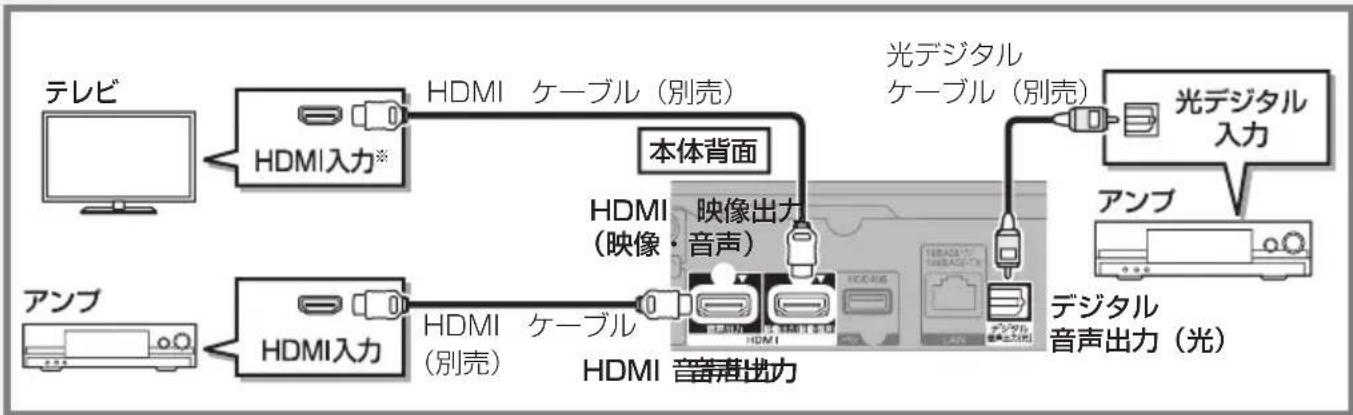 PANASONIC DMRUBZ1030 - アンプを 2 台接続する場合 - 1