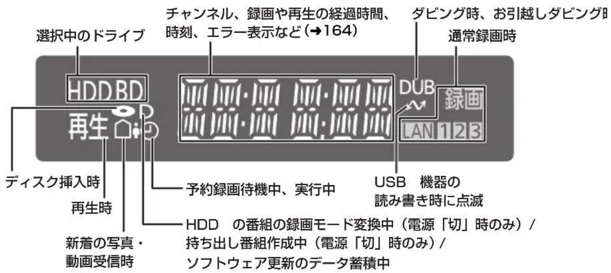 PANASONIC DMRUBZ1030 - 本体表示窓 - 1