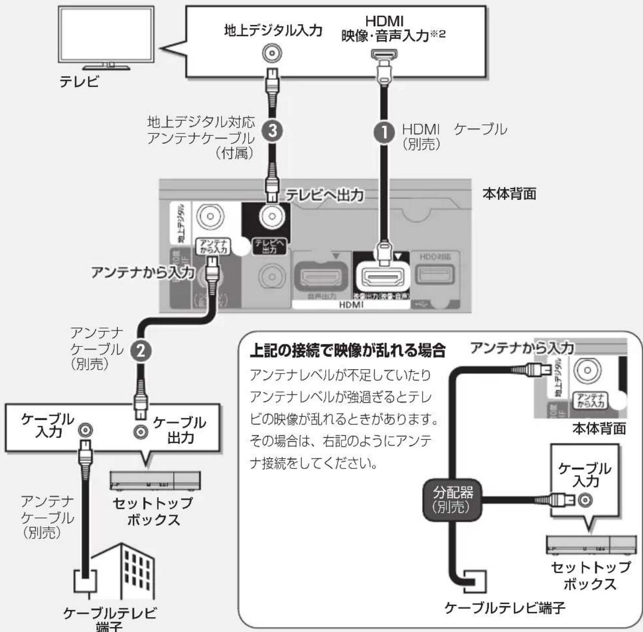 PANASONIC DMRUBZ1030 - セットトップボックス（CATV・光回線など）を利用する場合 - 1