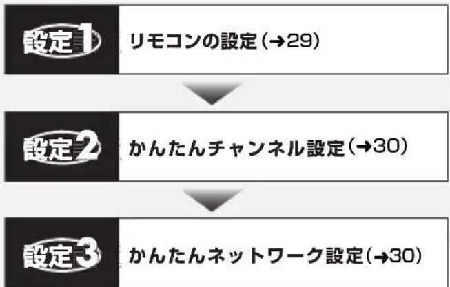 PANASONIC DMRUBZ1030 - 設定の流れ - 1